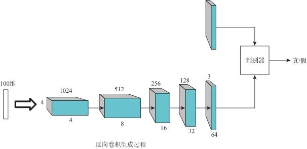 对抗网络的一些具体应用_查看具体的申请内容  第1张